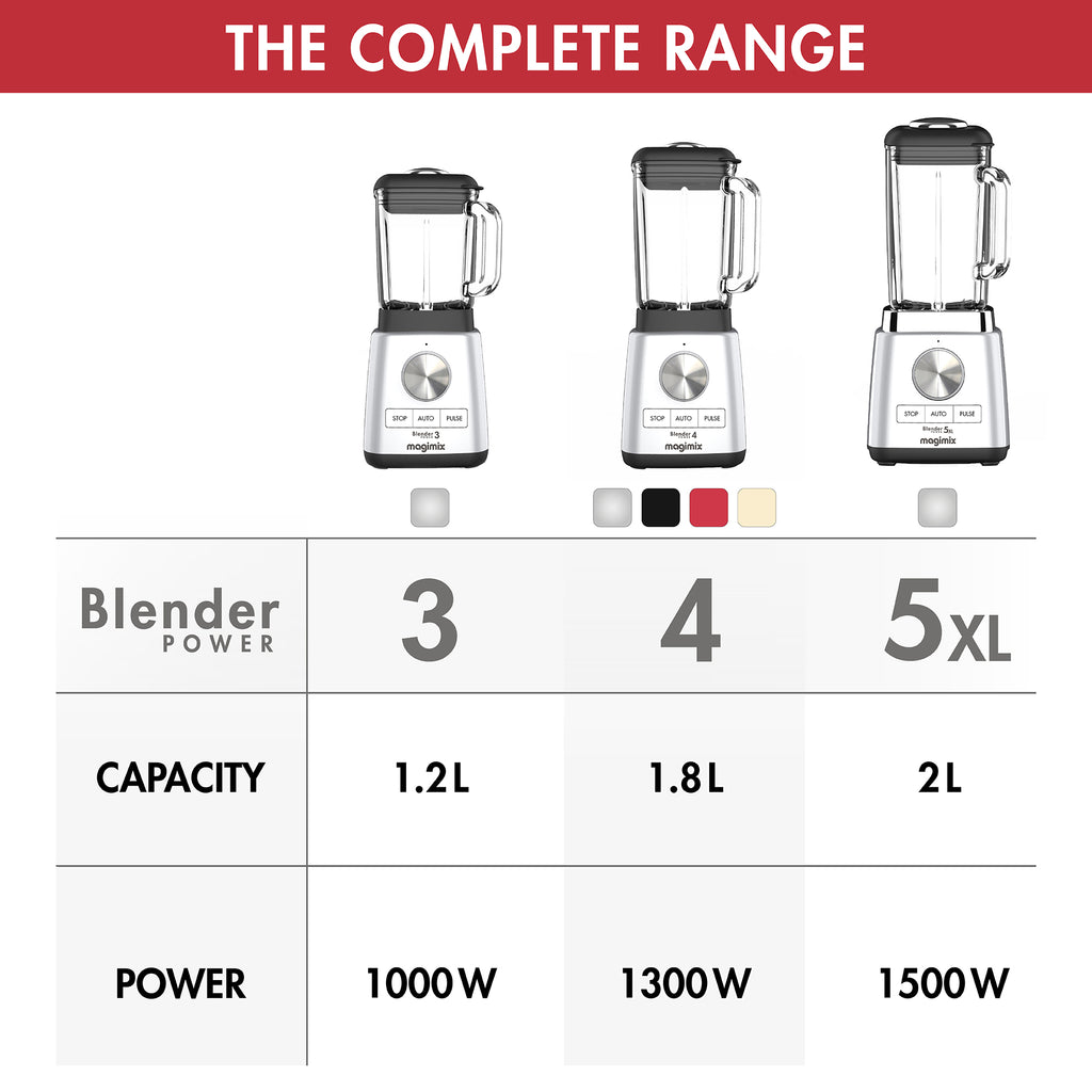 Magimix 11641 Blender Power 3 Food Blender Satin