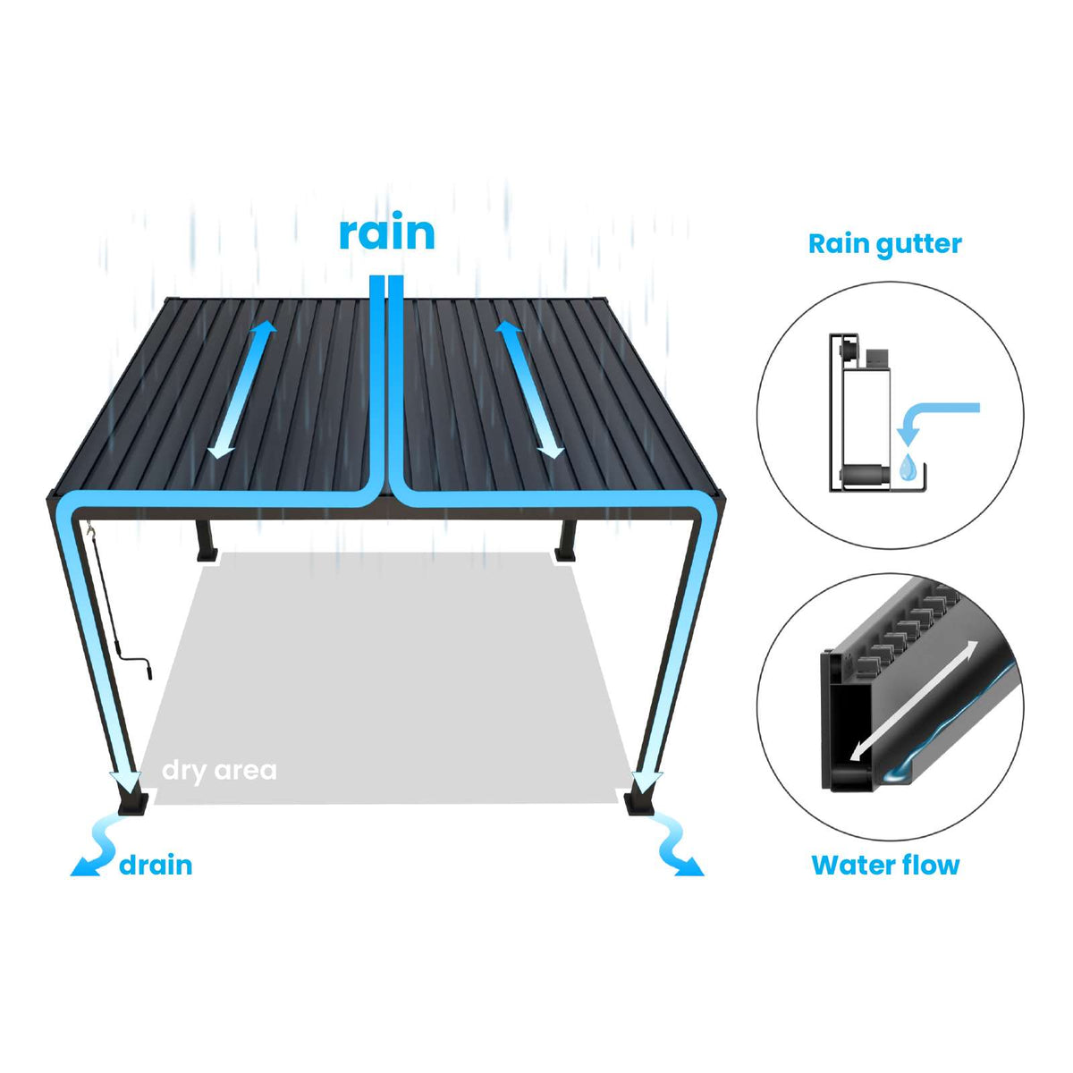 Nova <br> Titan 3m x 3m Pergola Aluminium White