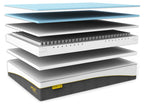 Mlily Premier 2000 Mattress