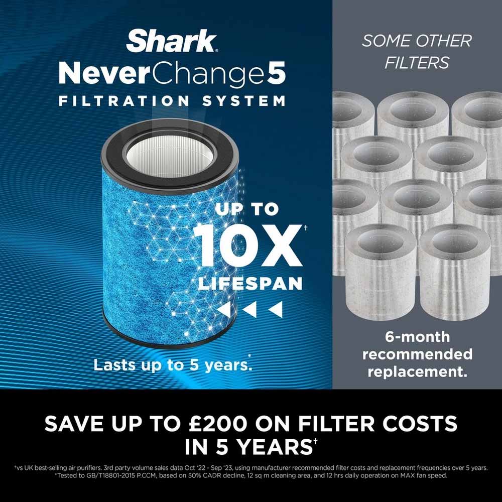 Shark HP150UK NeverChange5 Air Purifier - White