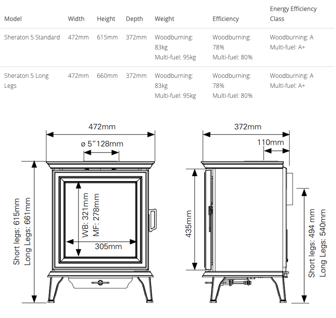 Stovax Sheraton 5 Wood & Fuel Stove