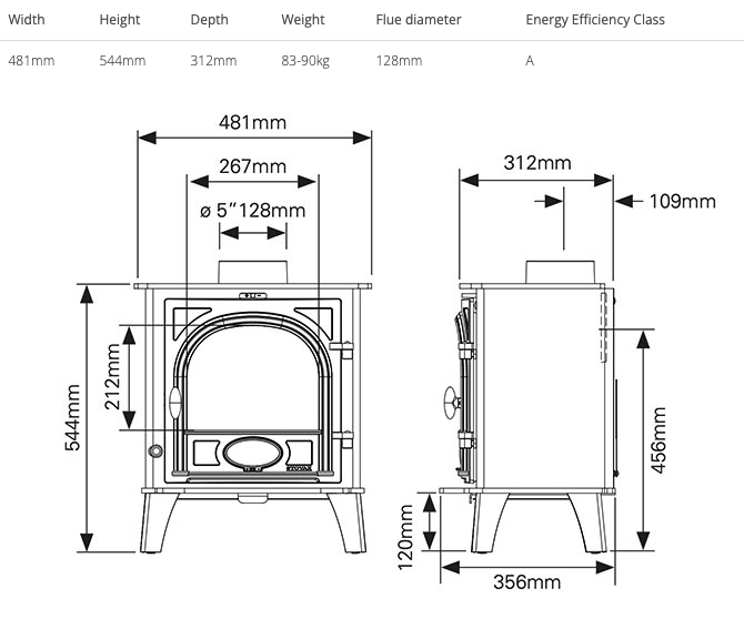 Stovax Stockton 5 Fuel & Wood Stove