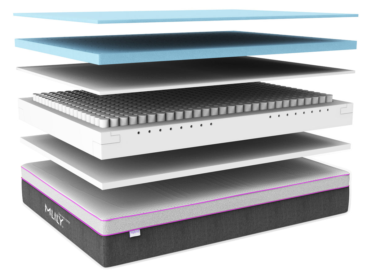 Mlily Supreme 5000 Mattress