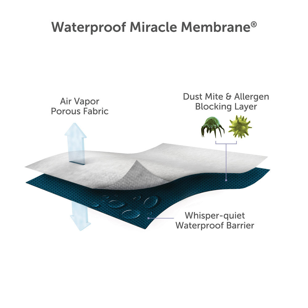 Protect-A-Bed Charcoal Infused King Mattress Protector 150cm