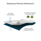 Protect-A-Bed Charcoal Infused Double Mattress Protector 135cm