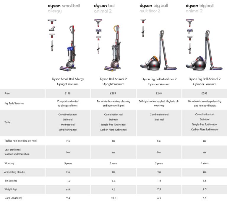 dyson small ball allergy bagless