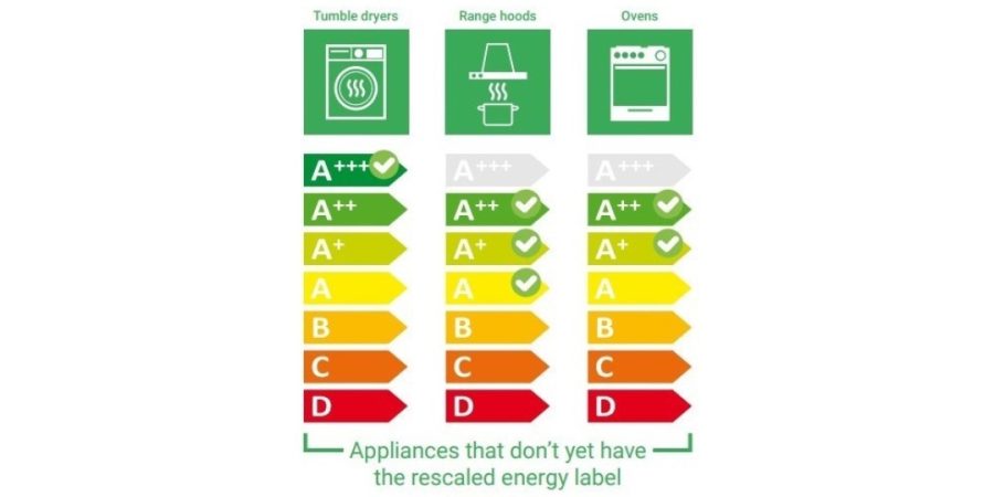 Energy Efficiency class old label